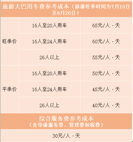 合肥到云南旅游_到云南香格里拉旅游_到云南西双版纳旅游