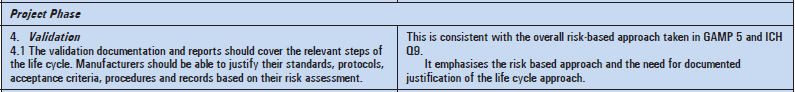 歐盟GMP附錄11-驗(yàn)證的項(xiàng)目階段