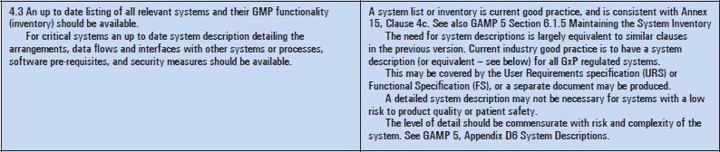 歐盟GMP附錄11-驗(yàn)證的項(xiàng)目階段