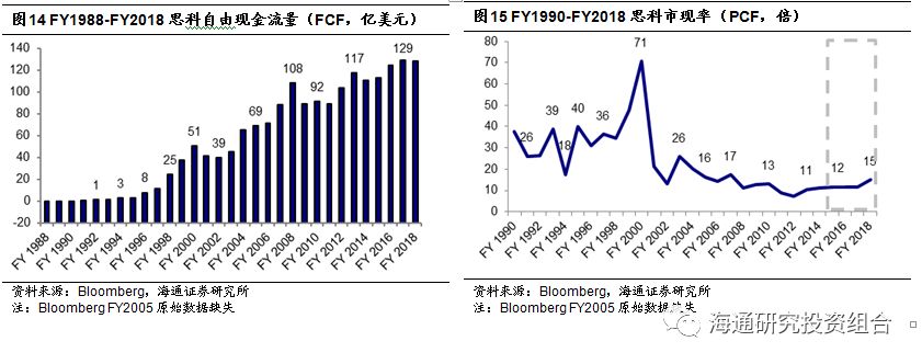 海通證券 高科技企業的估值方法 投行法庫 微文庫