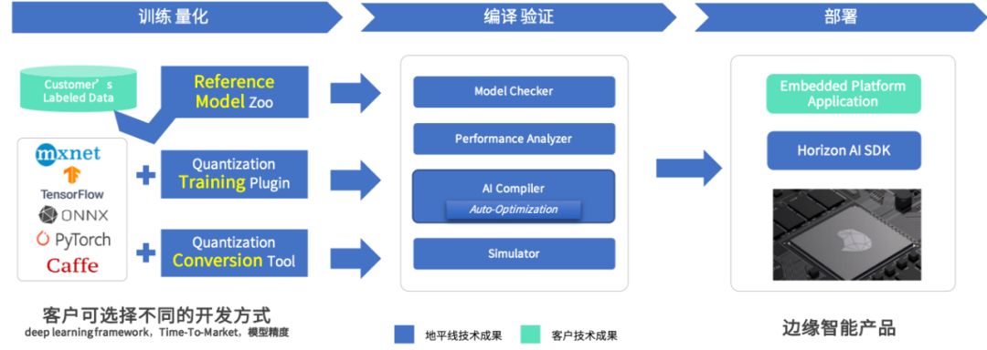 地平線黃暢演講：邊緣 AI 計算髮展趨勢