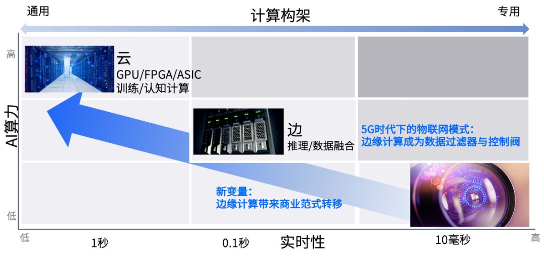 地平線黃暢演講：邊緣 AI 計算髮展趨勢