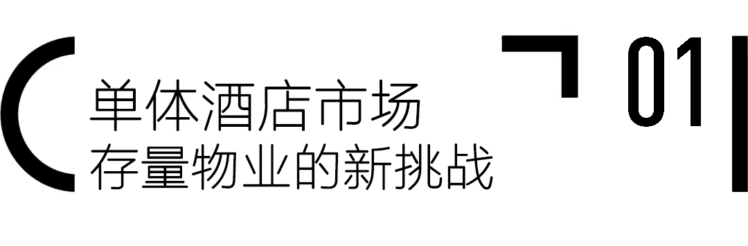 激战 万亿存量市场 哈啰酒店产品力由何而来 酒店高参 微信公众号文章 微小领