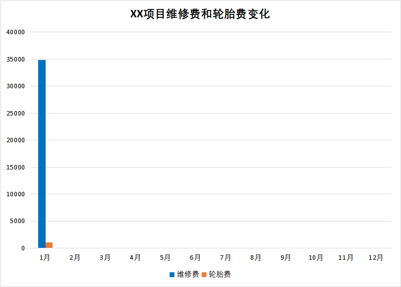 推进城乡环卫一体化情况总结_环卫管理工作总结_环卫工作年终总结