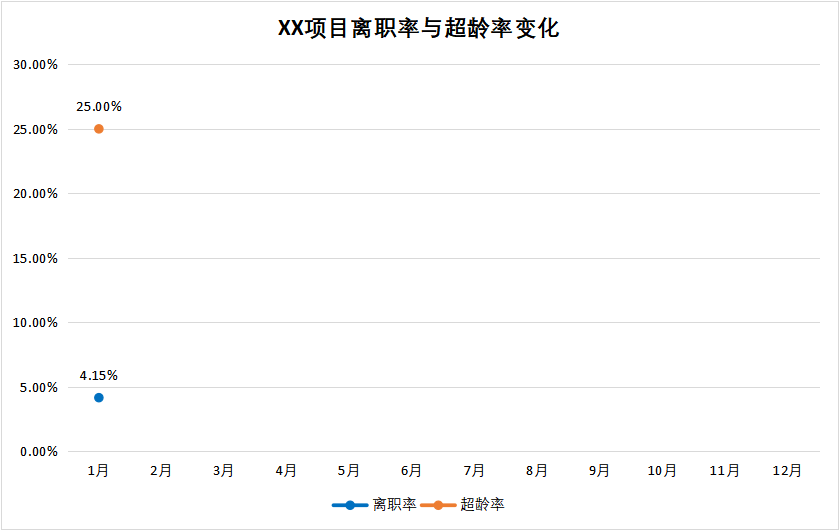 推進城鄉環衛一體化情況總結_環衛工作年終總結_環衛管理工作總結