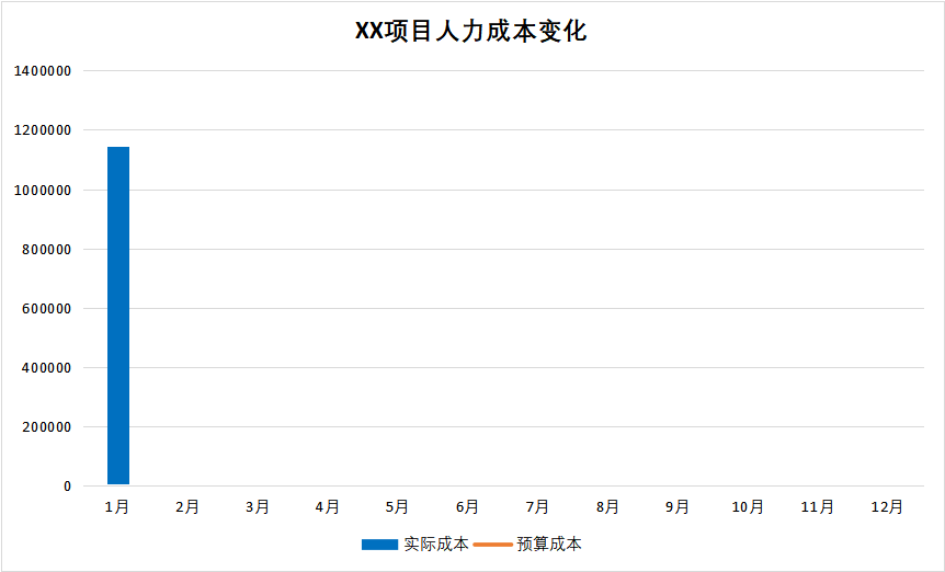 环卫管理工作总结_推进城乡环卫一体化情况总结_环卫工作年终总结