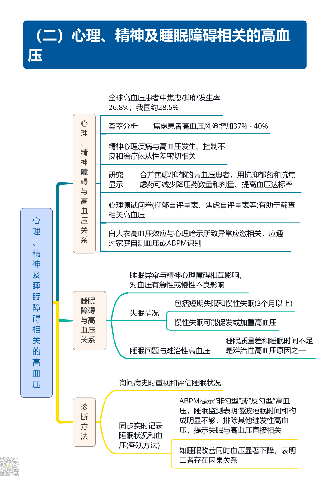 继发性高血压筛查和诊断中国专家共识2025（大总结）