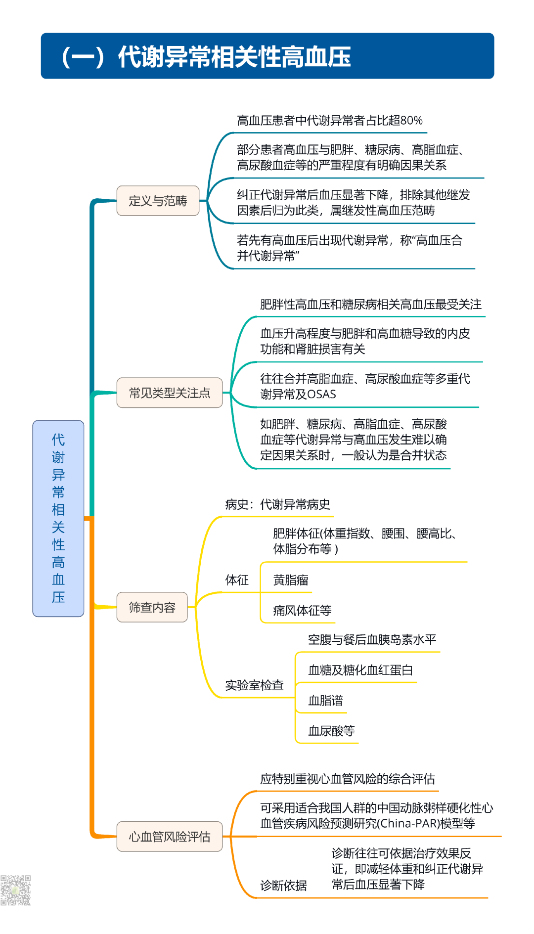 继发性高血压筛查和诊断中国专家共识2025（大总结）