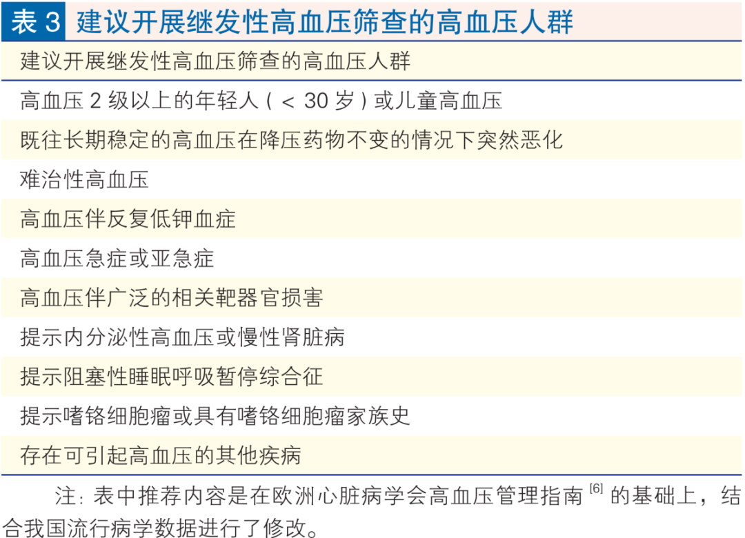 继发性高血压筛查和诊断中国专家共识2025（大总结）