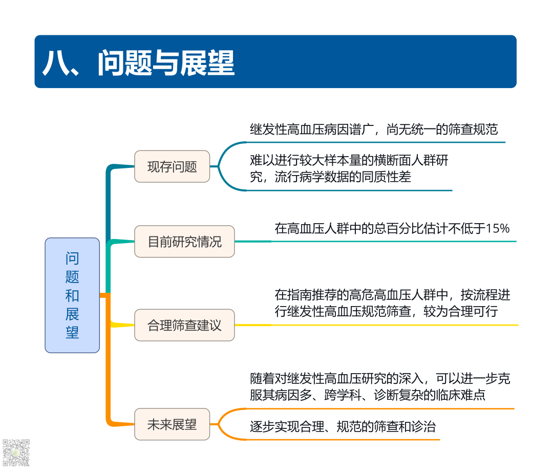 继发性高血压筛查和诊断中国专家共识2025（大总结）