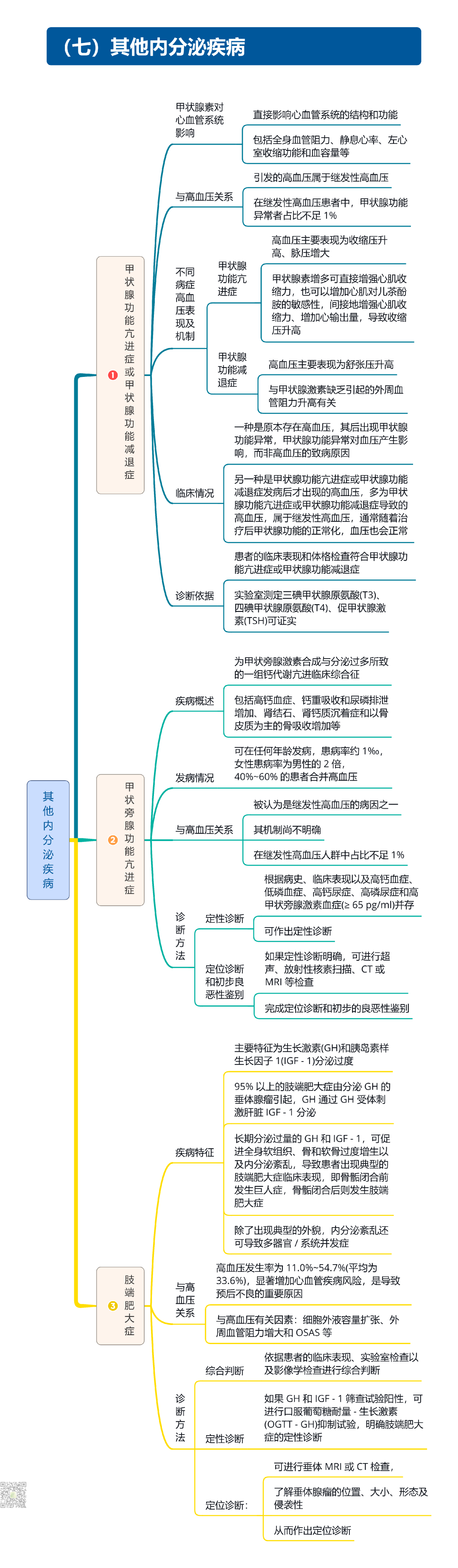 继发性高血压筛查和诊断中国专家共识2025（大总结）