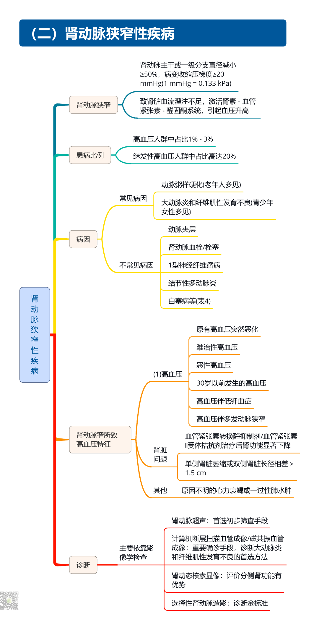 继发性高血压筛查和诊断中国专家共识2025（大总结）