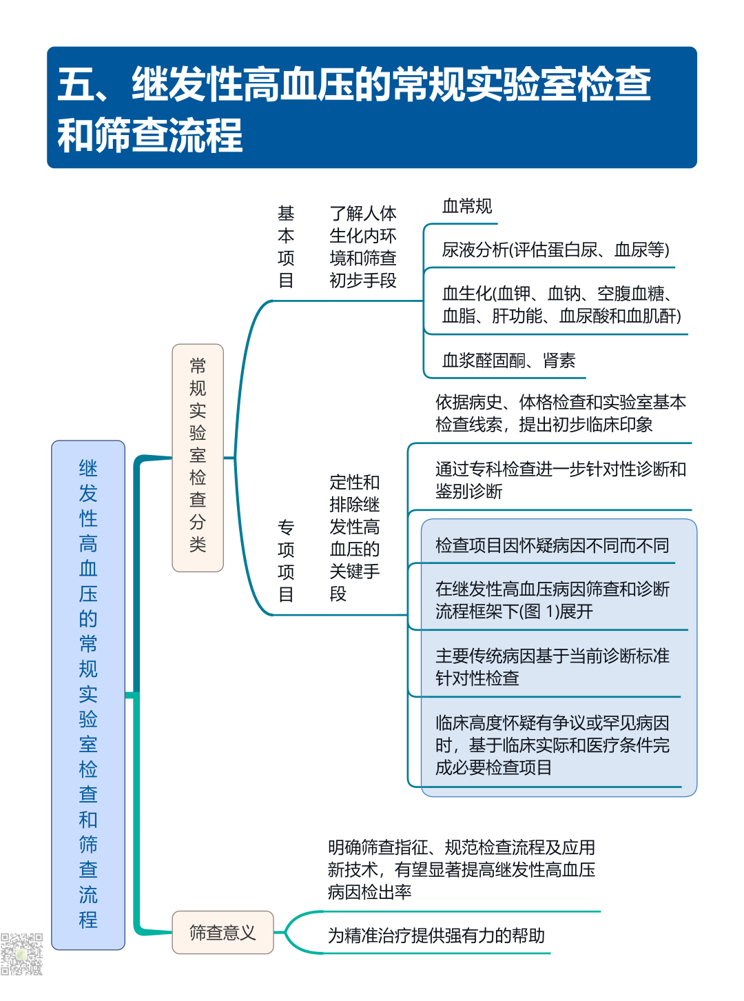 继发性高血压筛查和诊断中国专家共识2025（大总结）
