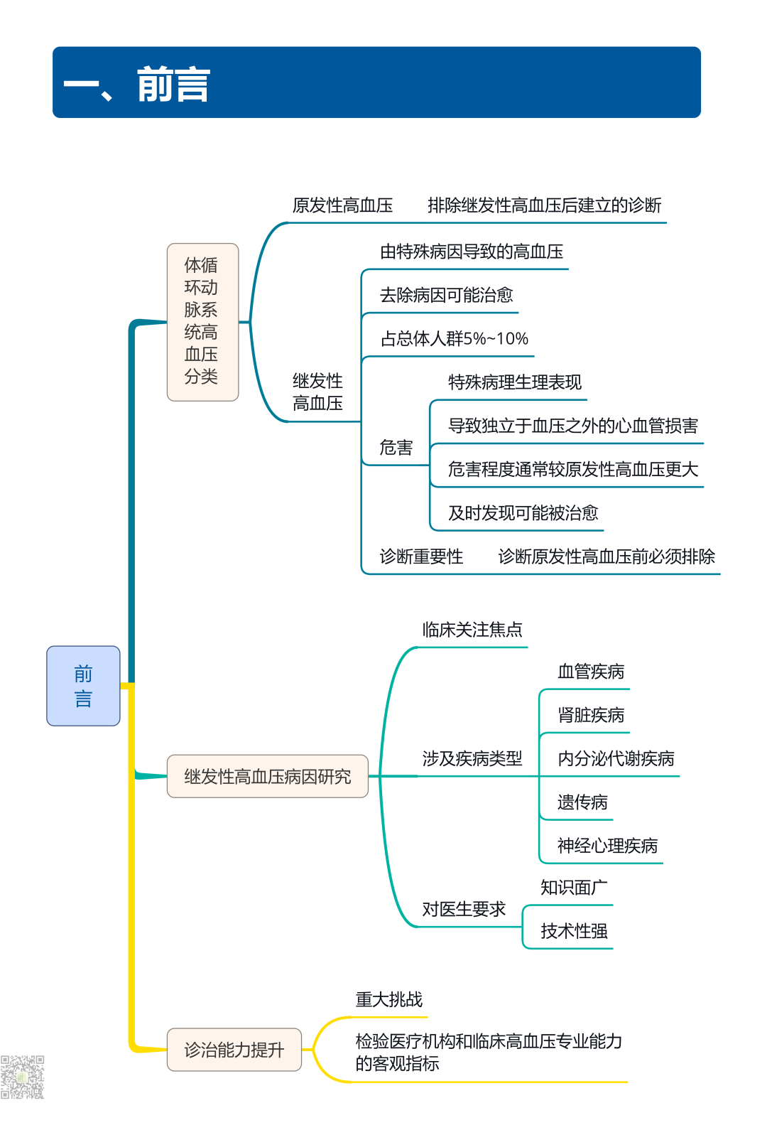 继发性高血压筛查和诊断中国专家共识2025（大总结）