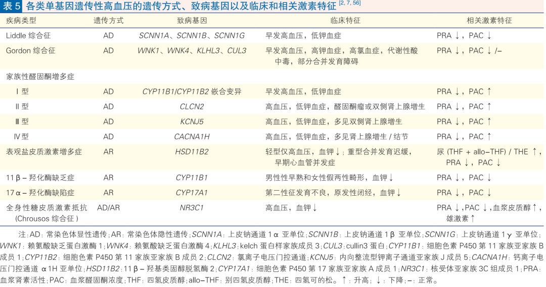 继发性高血压筛查和诊断中国专家共识2025（大总结）