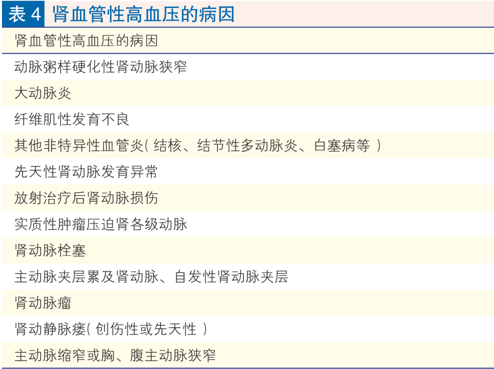 继发性高血压筛查和诊断中国专家共识2025（大总结）