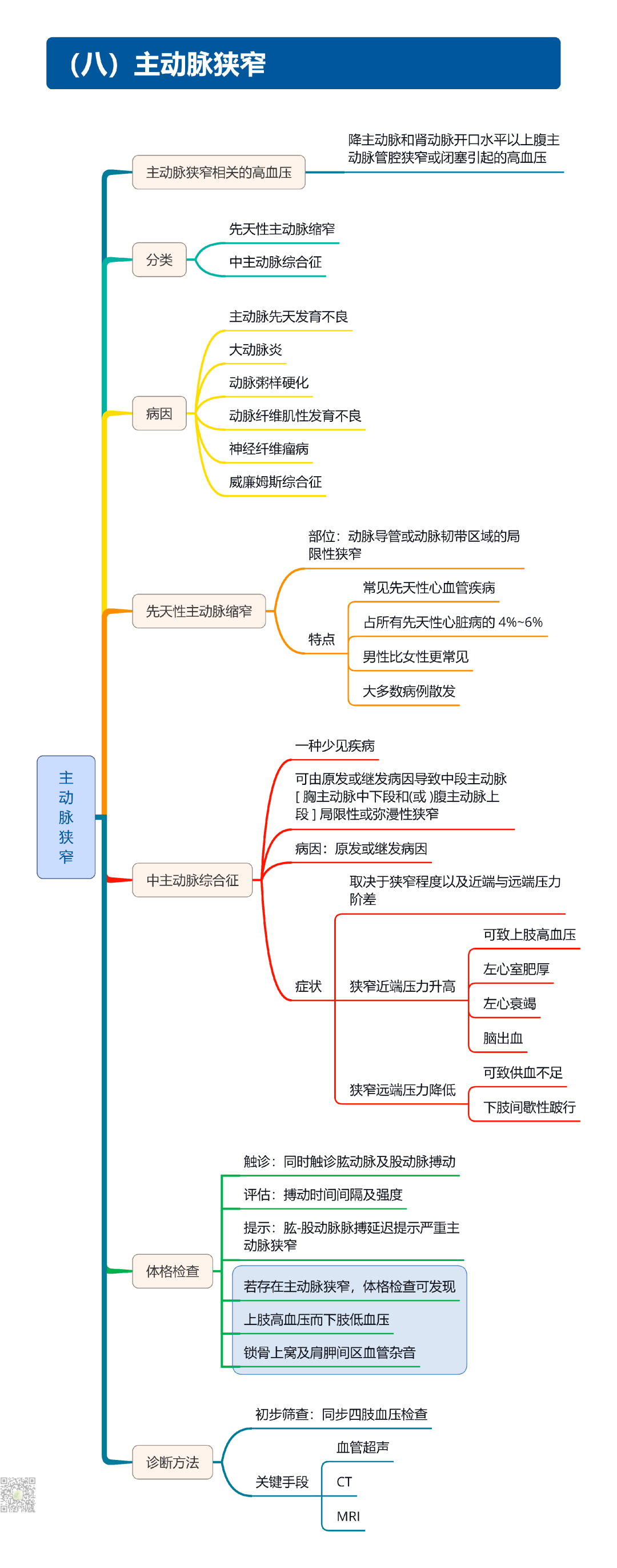 继发性高血压筛查和诊断中国专家共识2025（大总结）