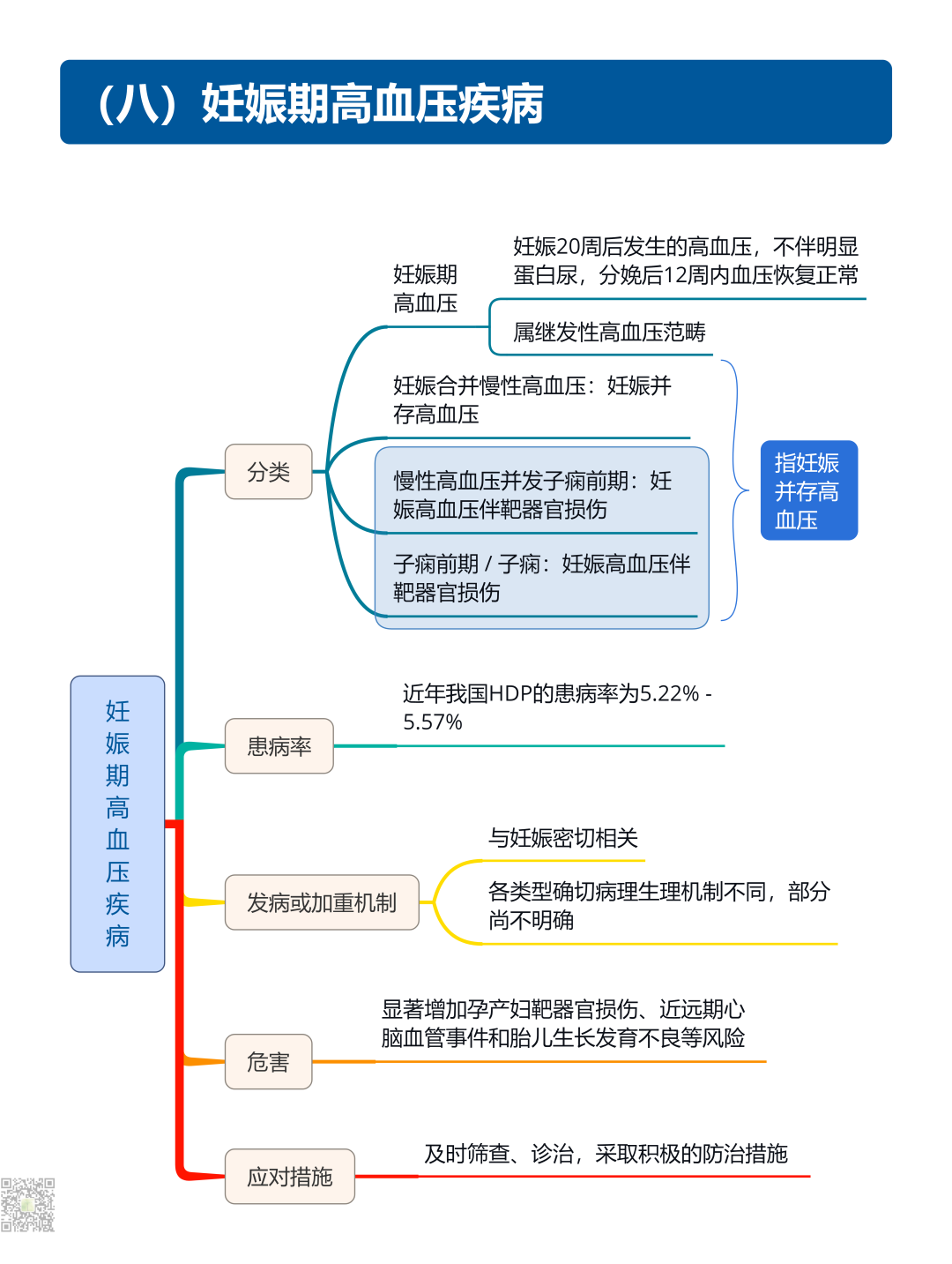 继发性高血压筛查和诊断中国专家共识2025（大总结）