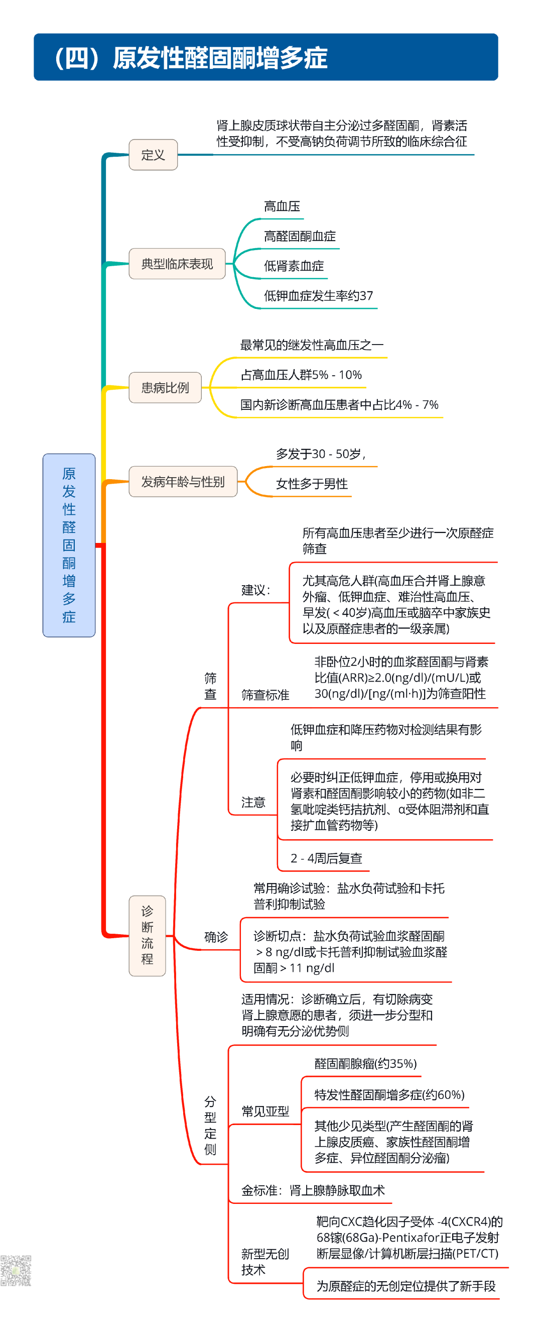 继发性高血压筛查和诊断中国专家共识2025（大总结）