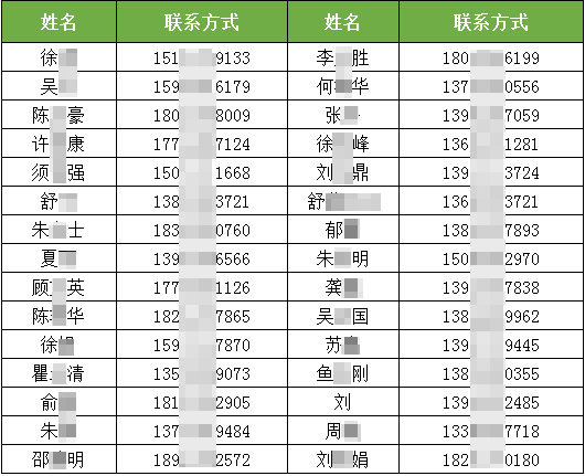 【领奖啦】零距离房产6周年  填问卷送话费  获奖名单公布