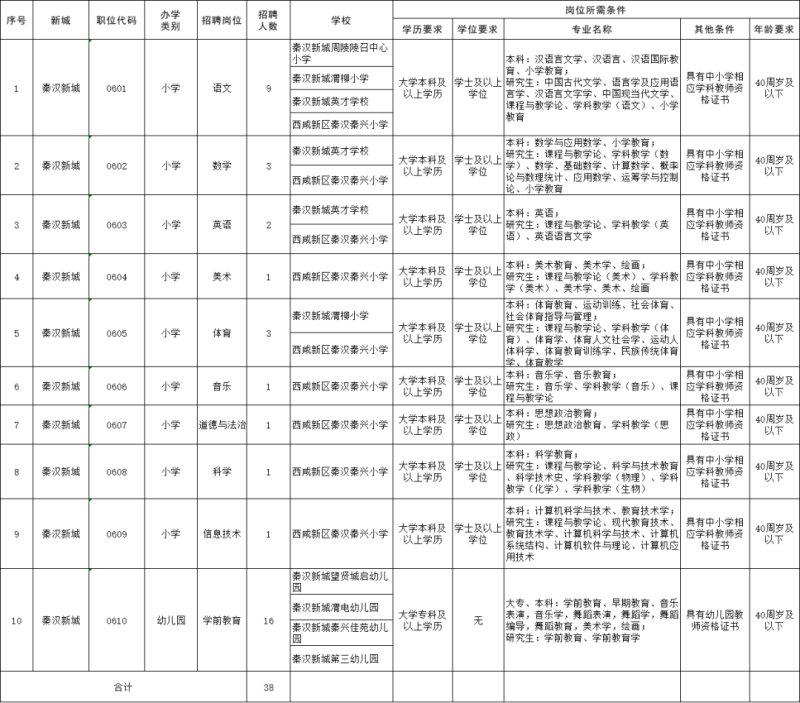 西咸新区公办中小学（含幼儿园）公开招聘639人