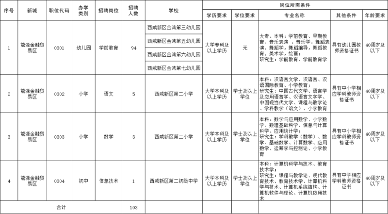 西咸新区公办中小学（含幼儿园）公开招聘639人