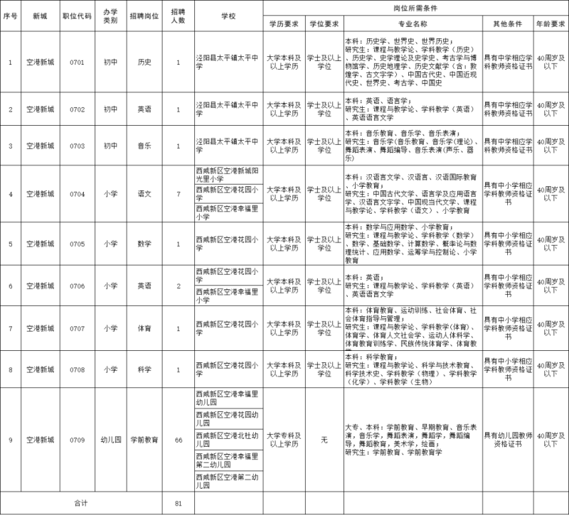西咸新区公办中小学（含幼儿园）公开招聘639人