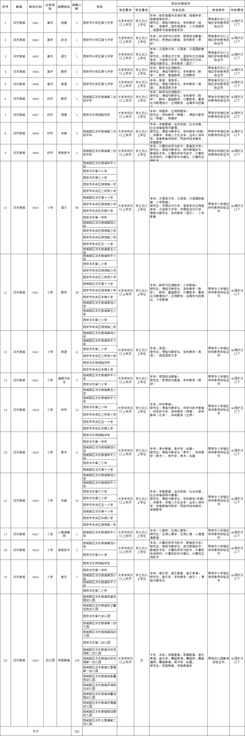 西咸新区公办中小学（含幼儿园）公开招聘639人