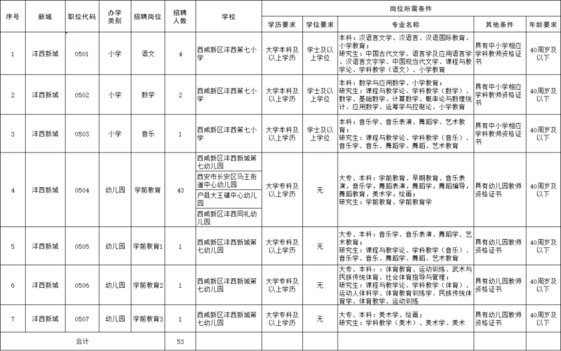 西咸新区公办中小学（含幼儿园）公开招聘639人