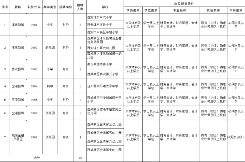 西咸新区公办中小学（含幼儿园）公开招聘639人