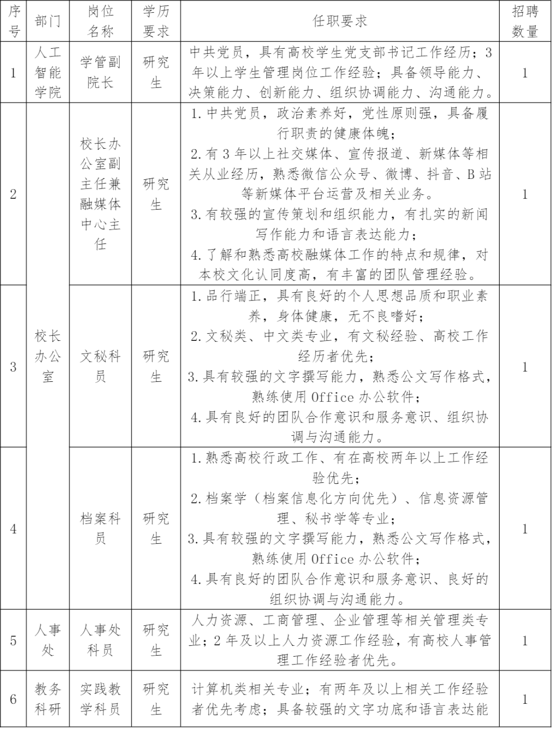郑州智能科技职业学院2024年上半年招聘公告