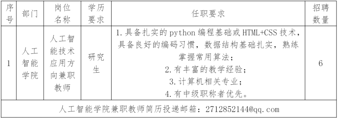 郑州智能科技职业学院2024年上半年招聘公告