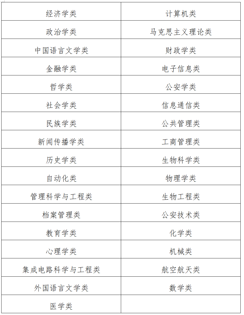 2023年度西藏行政机关公务员招录公告