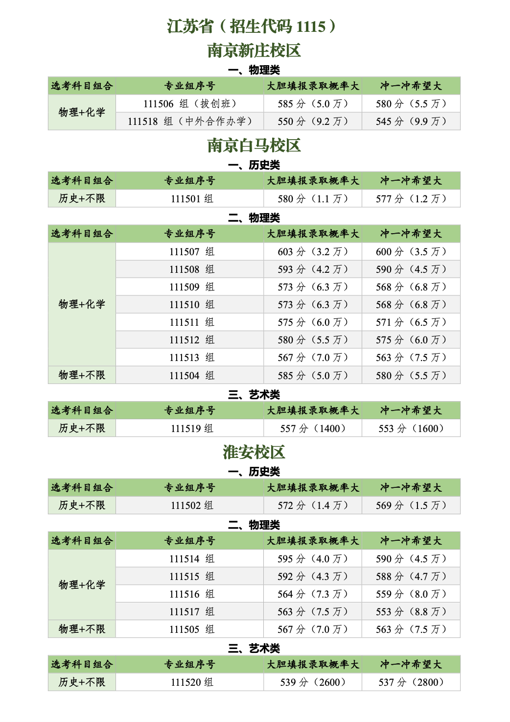 南林大7