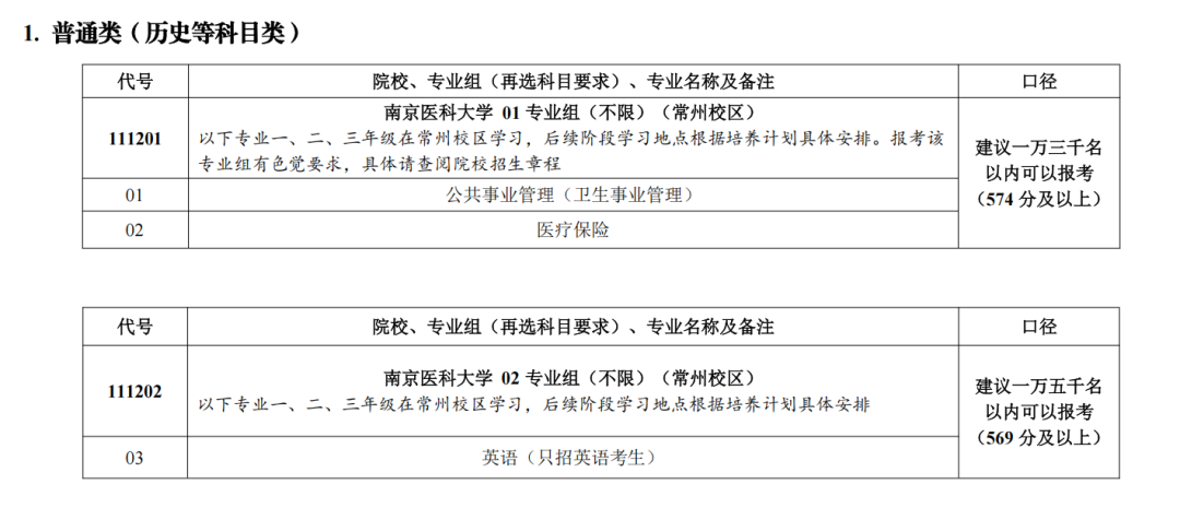 南京医科大学