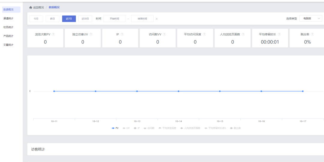 网站搭建工具一键使用，搭建网站需要什么工具?