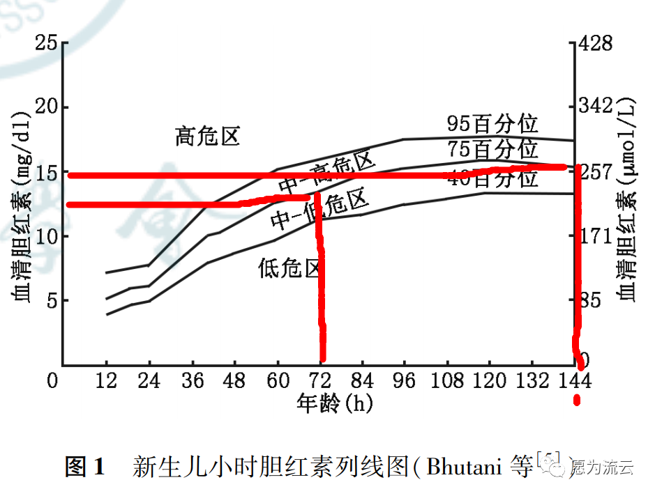 经皮胆红素怎么计算经皮胆红素正常值？和血里胆红素一样？-黄疸、经皮测胆仪？_https://www.jmylbn.com_新闻资讯_第4张