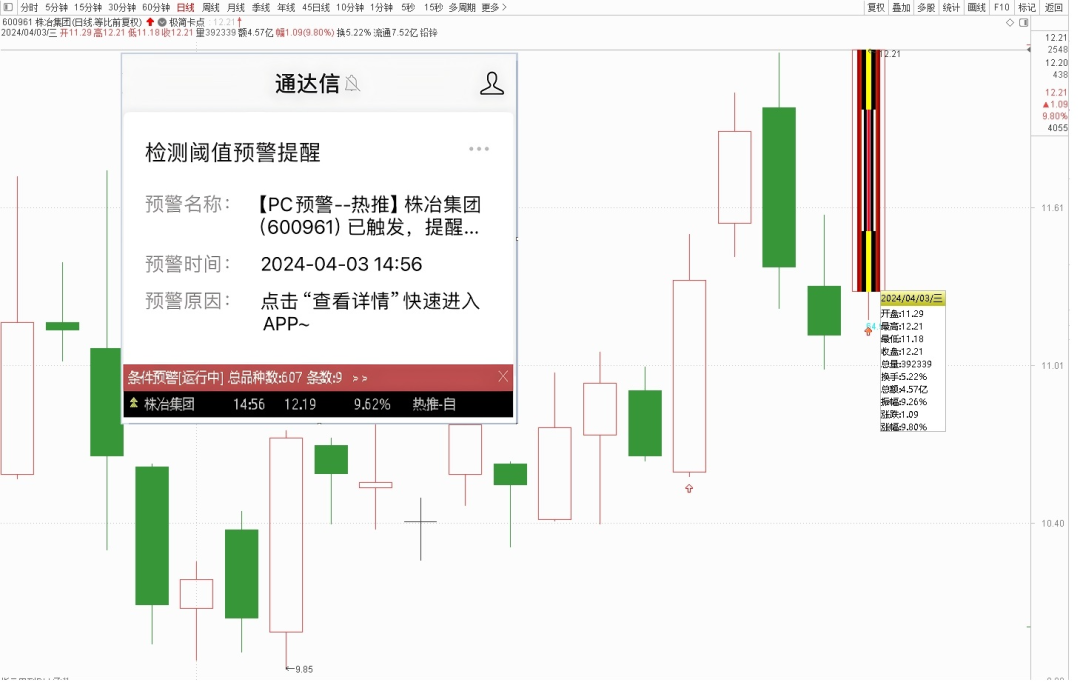 99%中创环保 300056昨日尾盘买进:截止14:55;候选 7 只