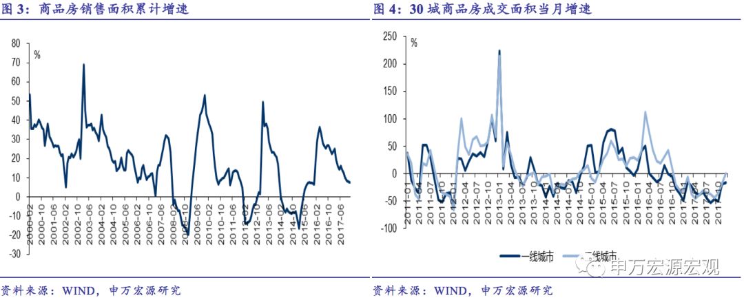 2018改革 2019再上行 ——未来两年中国经济再评估 2018改革 2019再上行 ——未来两年中国经济再评估