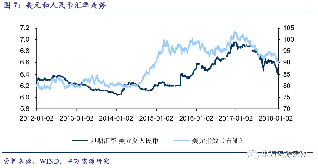 2018改革 2019再上行 ——未来两年中国经济再评估 2018改革 2019再上行 ——未来两年中国经济再评估