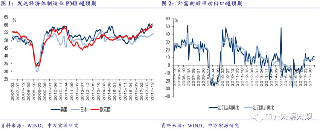 2018改革 2019再上行 ——未来两年中国经济再评估 2018改革 2019再上行 ——未来两年中国经济再评估