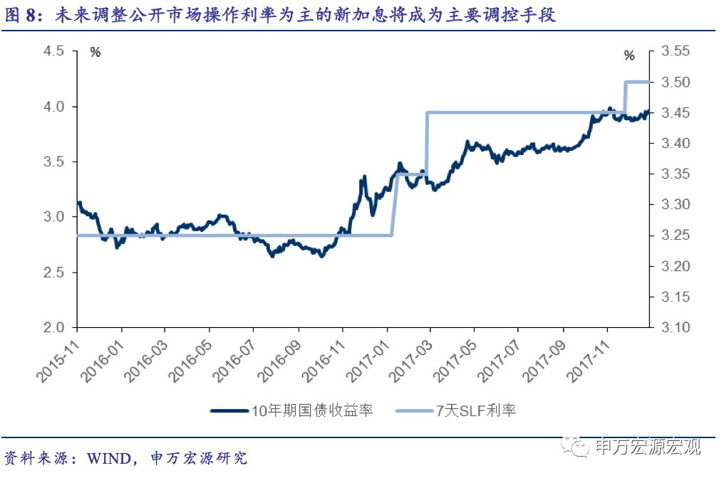 2018改革 2019再上行 ——未来两年中国经济再评估 2018改革 2019再上行 ——未来两年中国经济再评估
