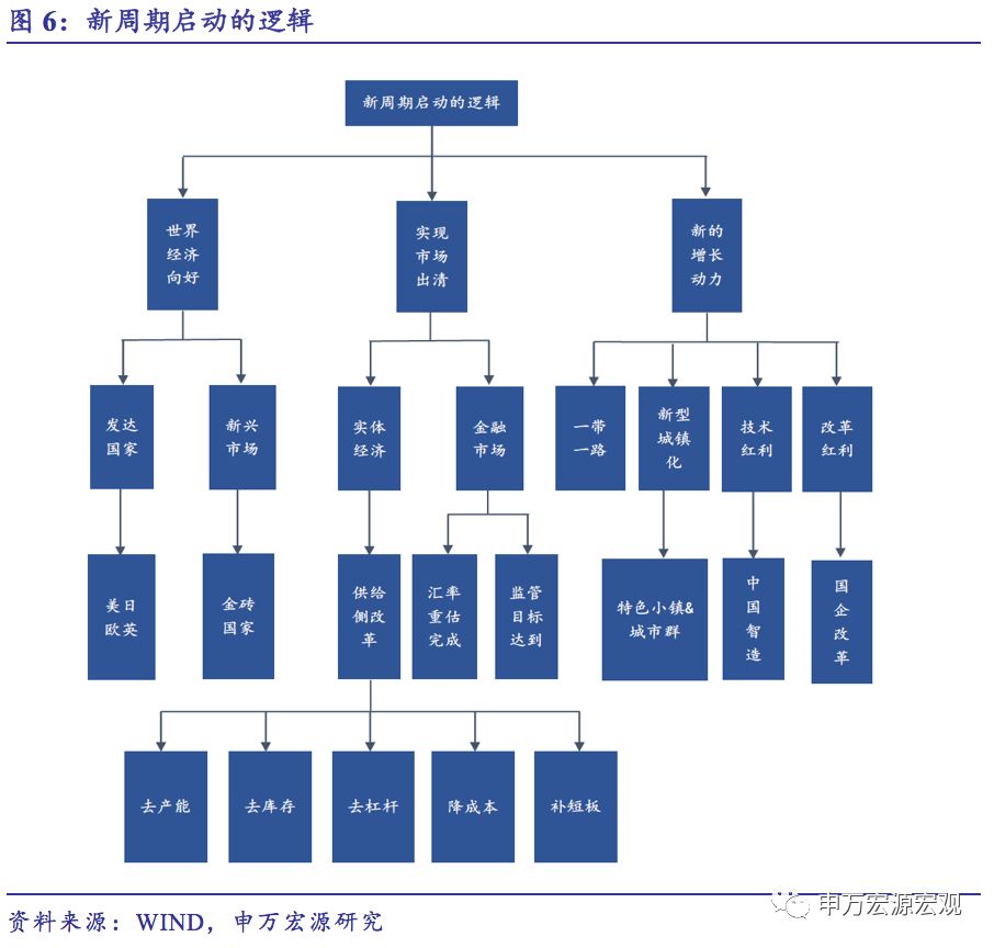 2018改革 2019再上行 ——未来两年中国经济再评估 2018改革 2019再上行 ——未来两年中国经济再评估