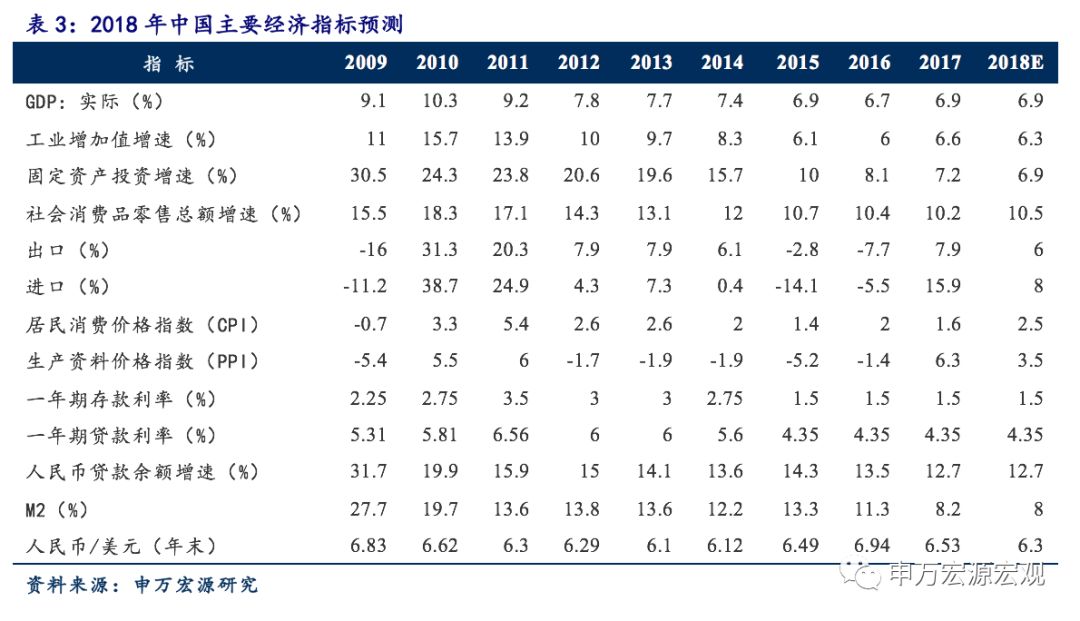 2018改革 2019再上行 ——未来两年中国经济再评估 2018改革 2019再上行 ——未来两年中国经济再评估