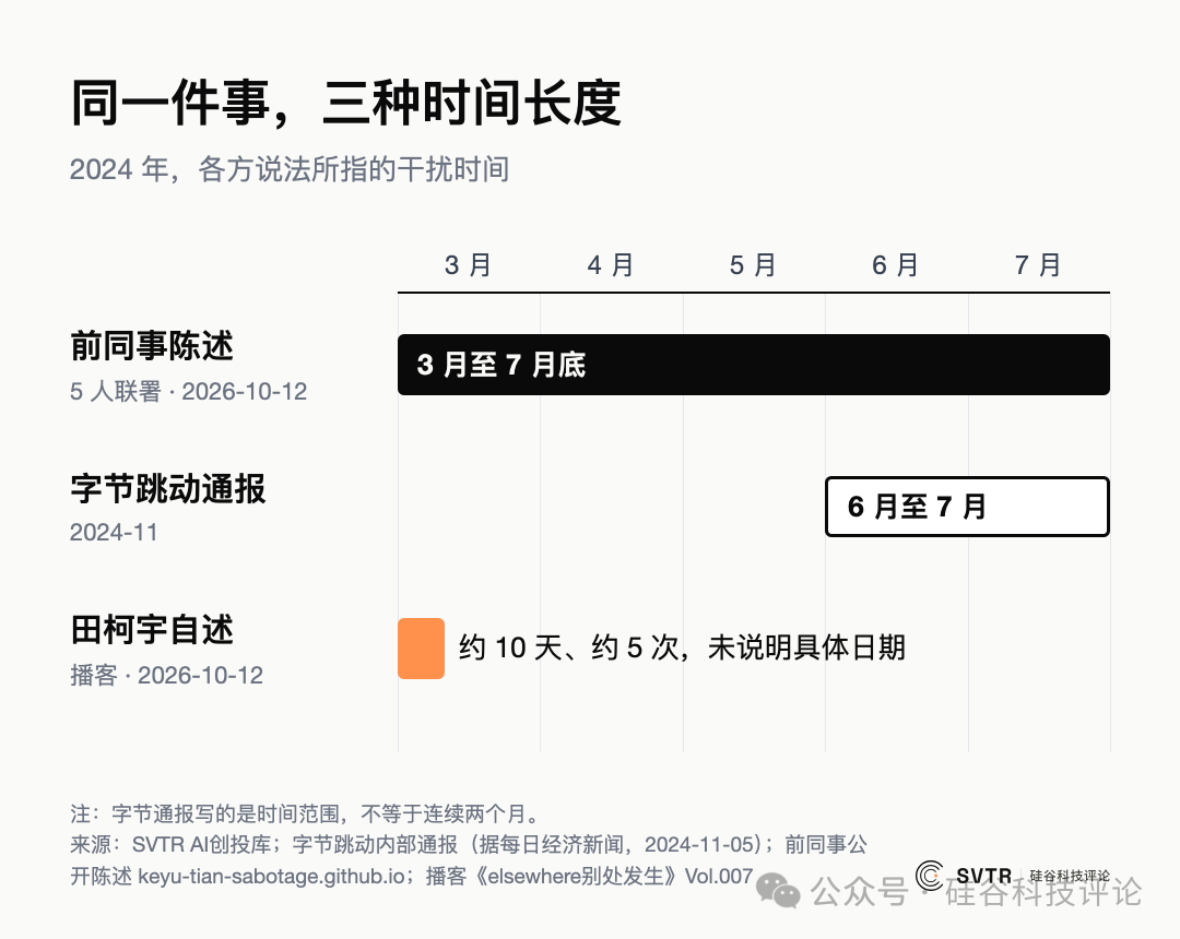 同一件事，三种时间长度