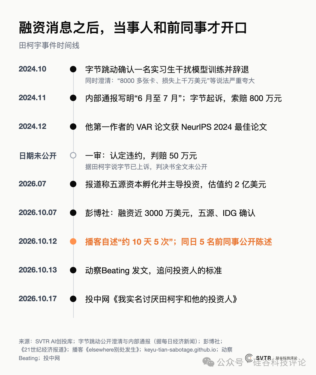 融资消息之后，当事人和前同事才开口