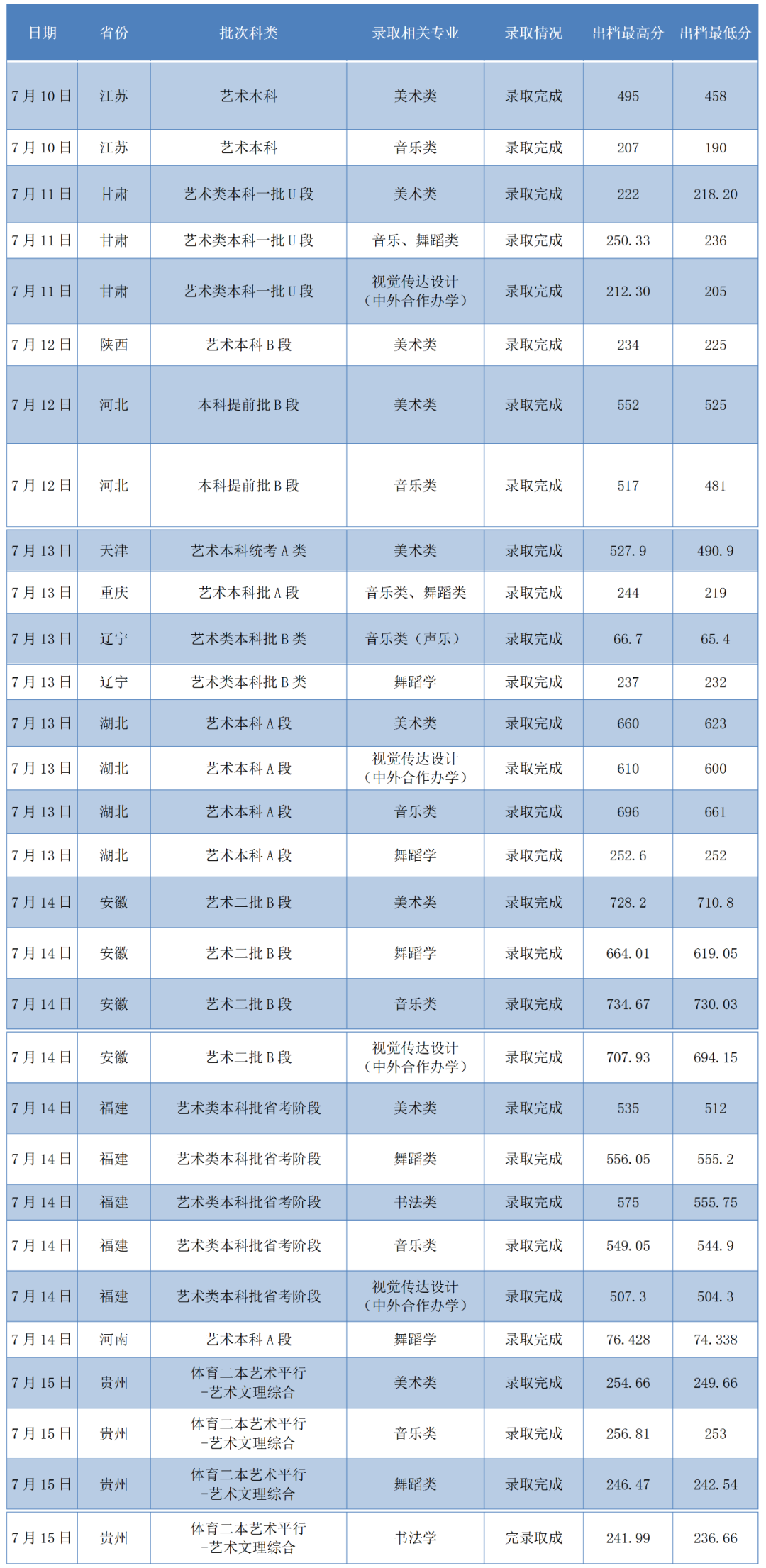 廣西師范大學分數(shù)線_南昌師范高等專科學校分數(shù)_綿陽師范2018公費師范分數(shù)