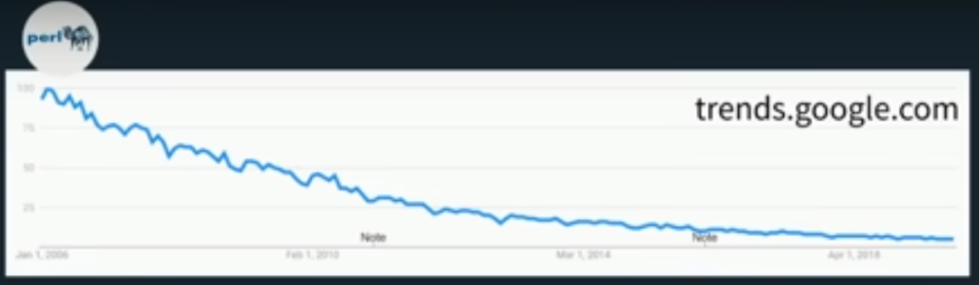 大胆预测下未来5年的Web开发