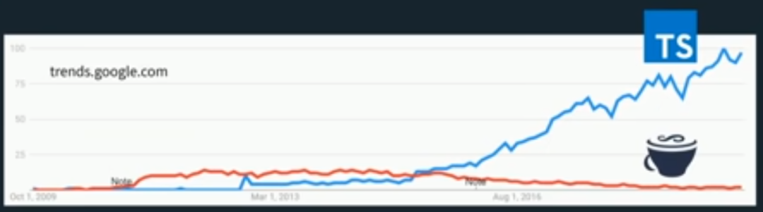 大胆预测下未来5年的Web开发