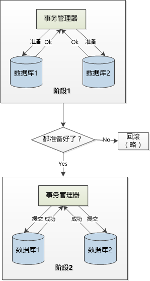Java帝国之宫廷内斗